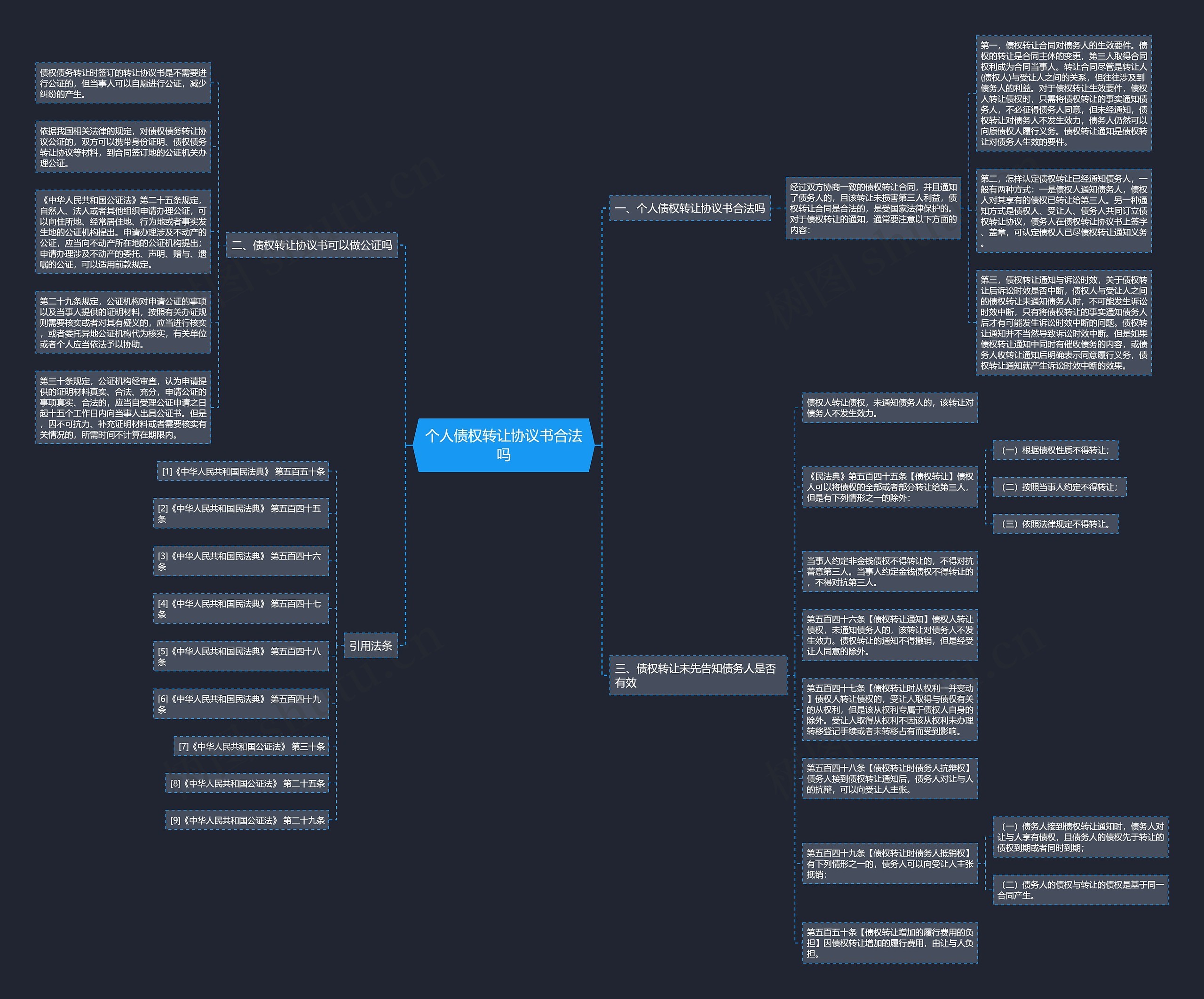 个人债权转让协议书合法吗思维导图