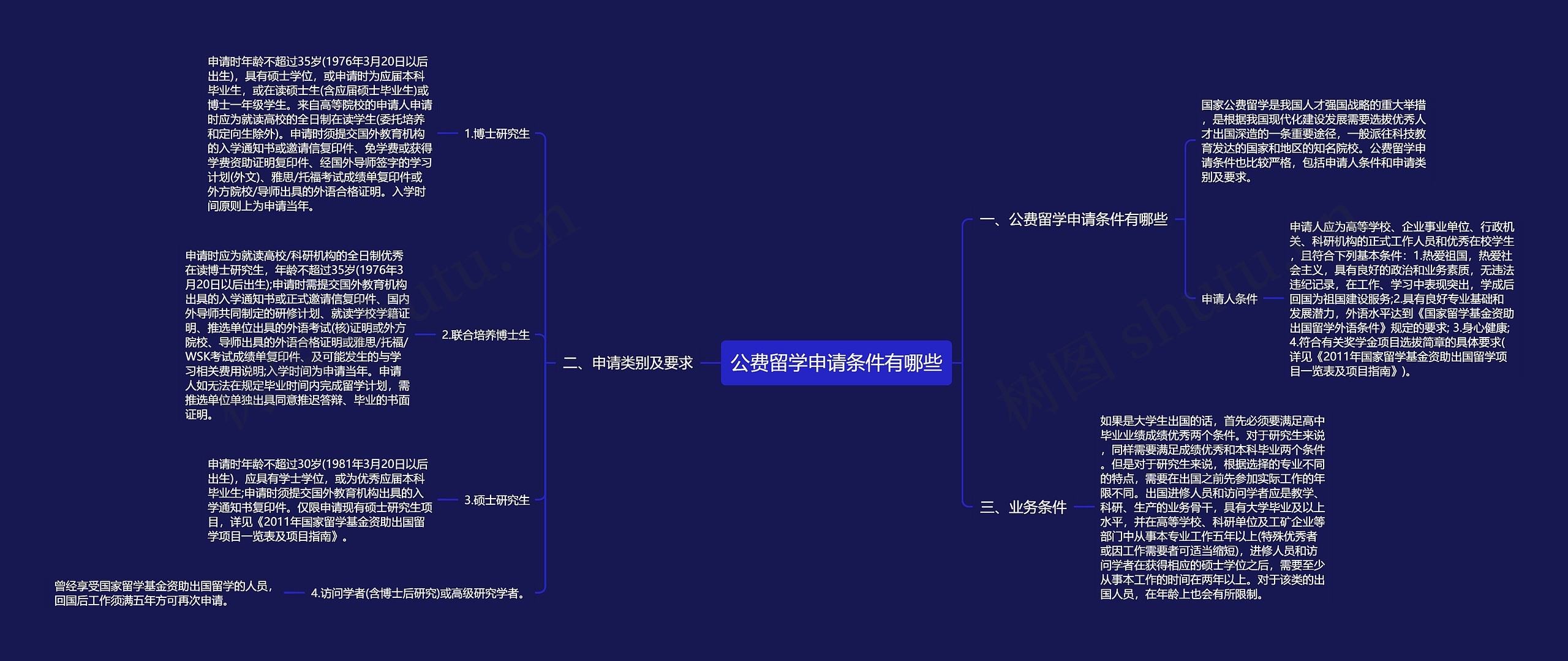 公费留学申请条件有哪些思维导图