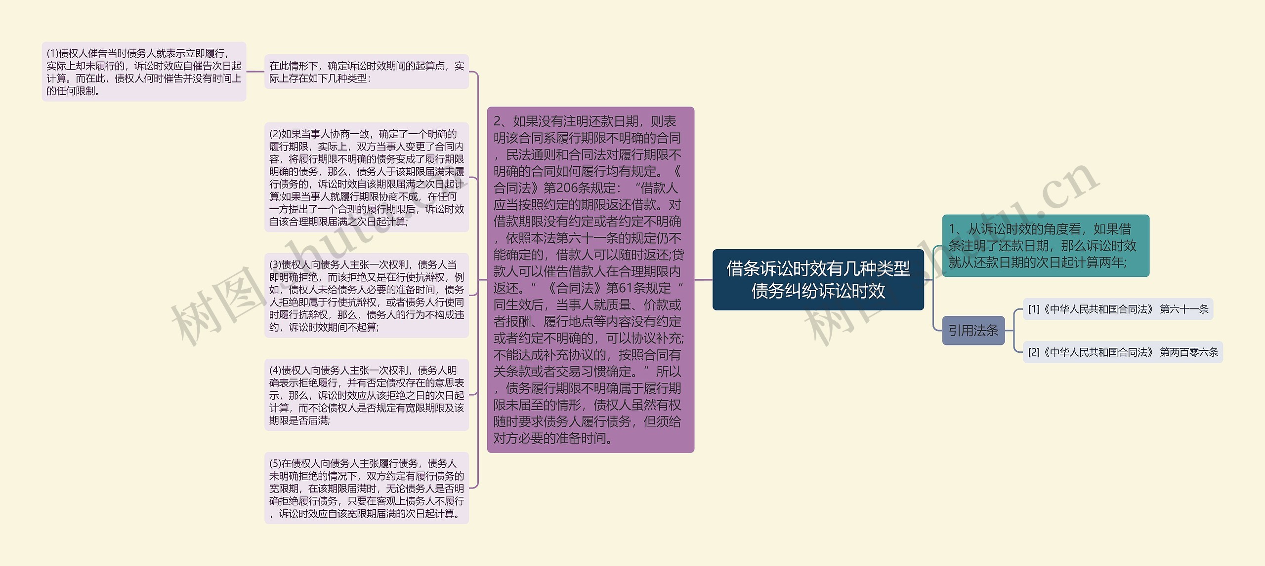 借条诉讼时效有几种类型债务纠纷诉讼时效