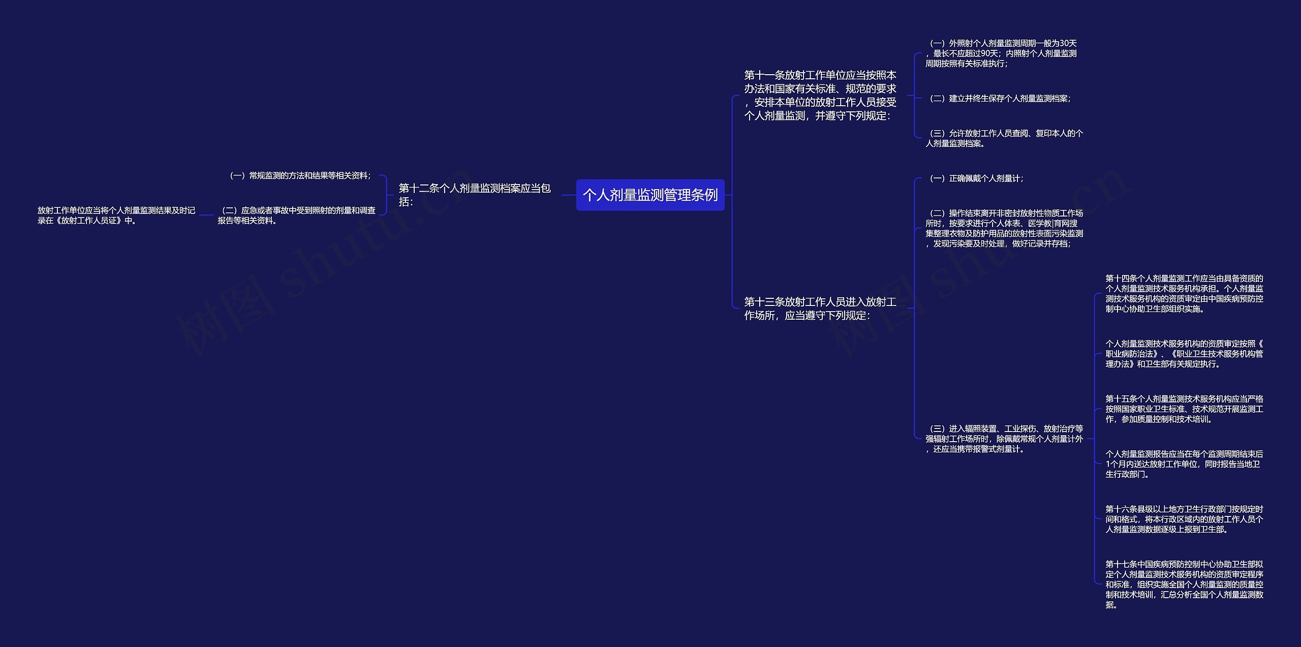 个人剂量监测管理条例 个人剂量监测管理条例