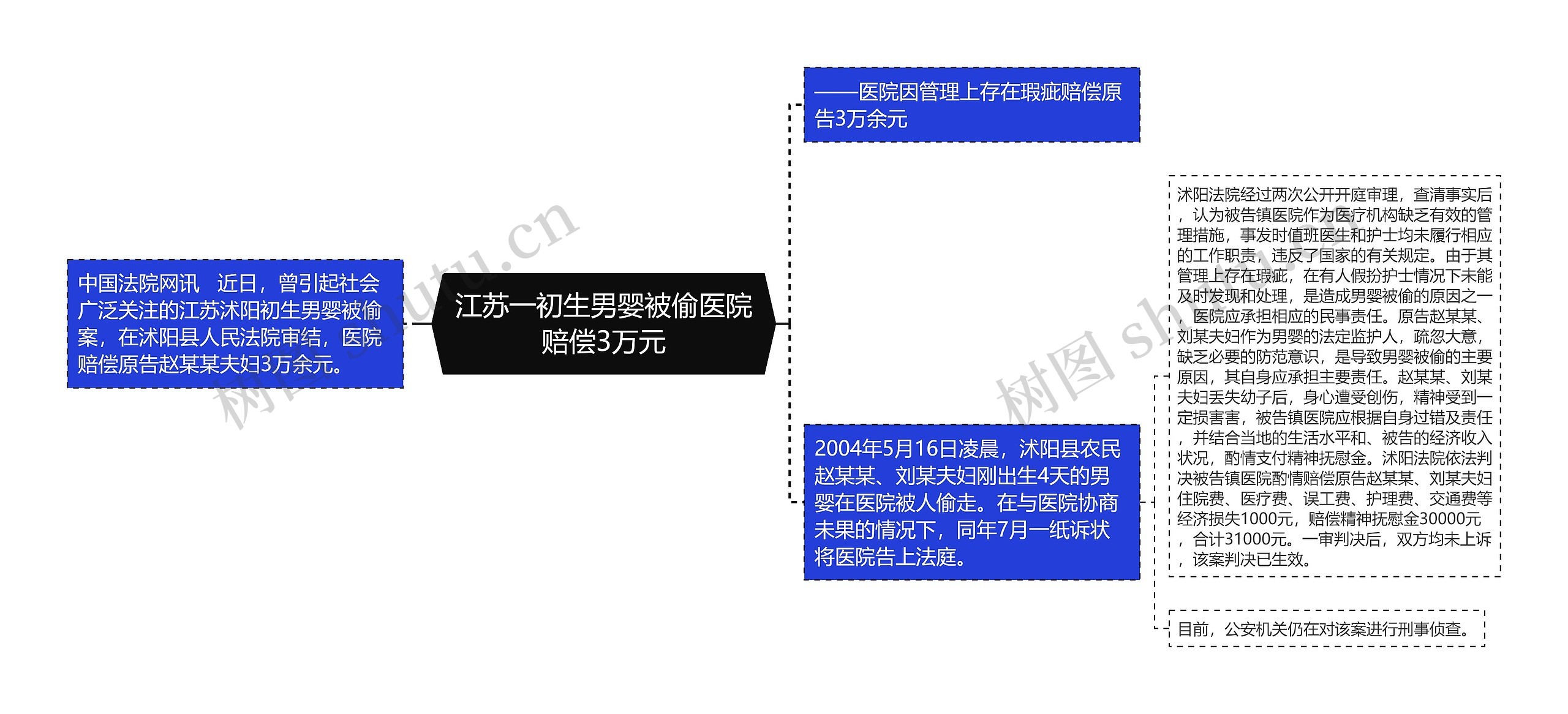 江苏一初生男婴被偷医院赔偿3万元