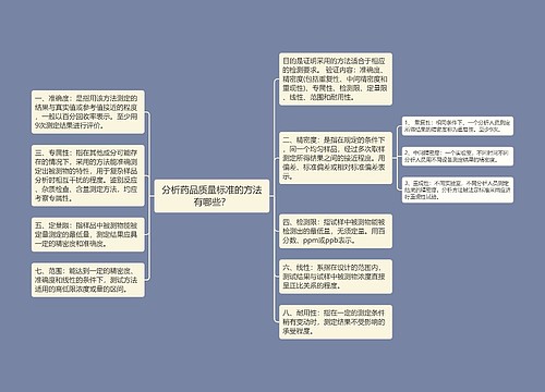 分析药品质量标准的方法有哪些？