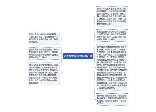 各种食物所含营养素之最