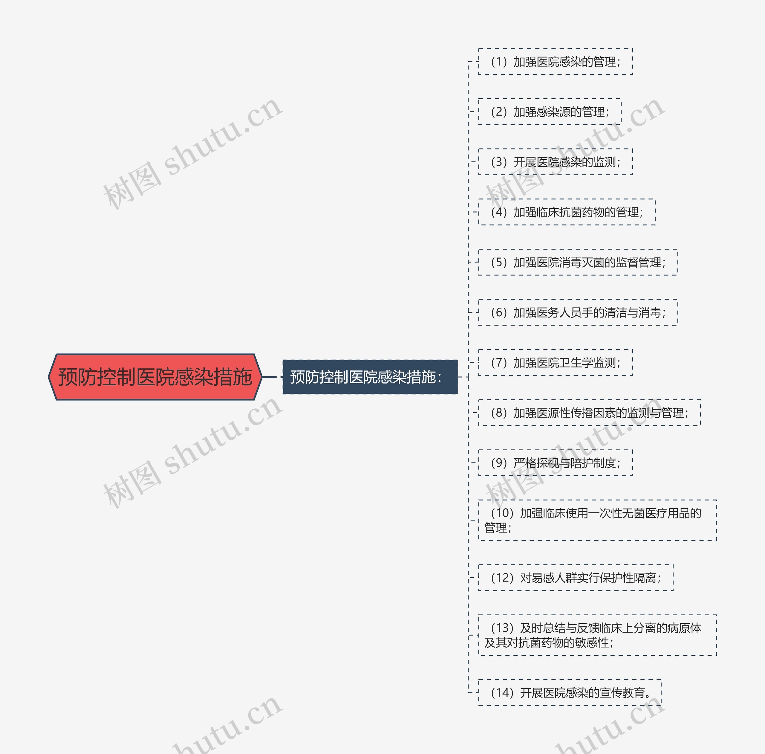 预防控制医院感染措施 预防控制医院感染措施