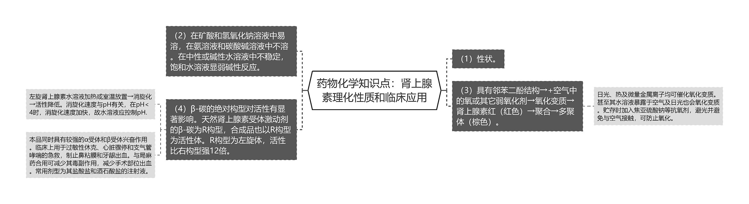 药物化学知识点：肾上腺素理化性质和临床应用