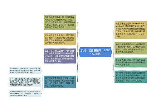 加州一区免费医疗　2000穷人排队