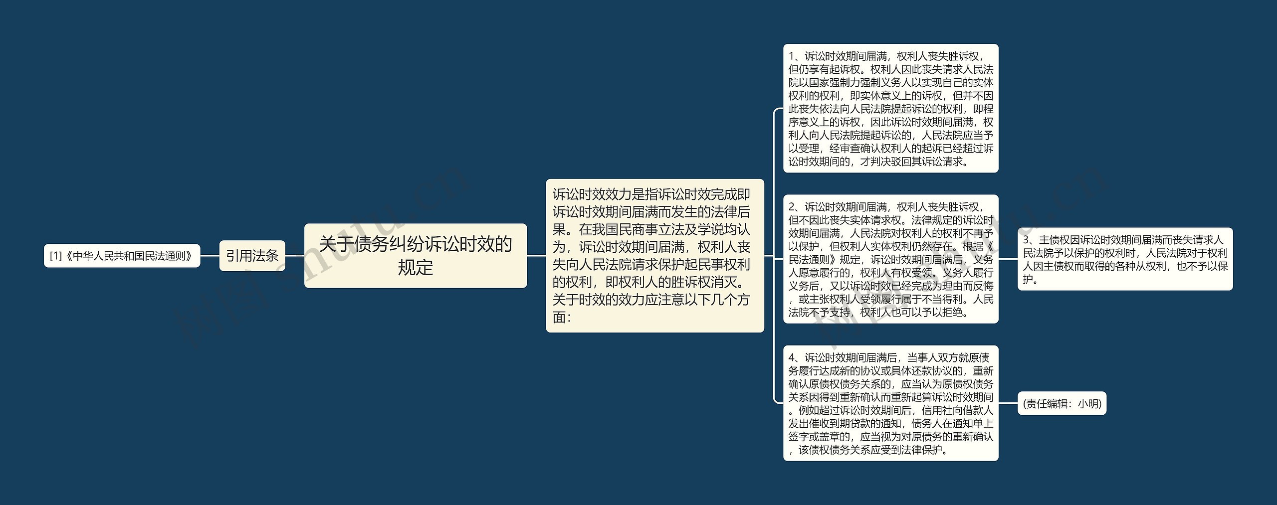 关于债务纠纷诉讼时效的规定