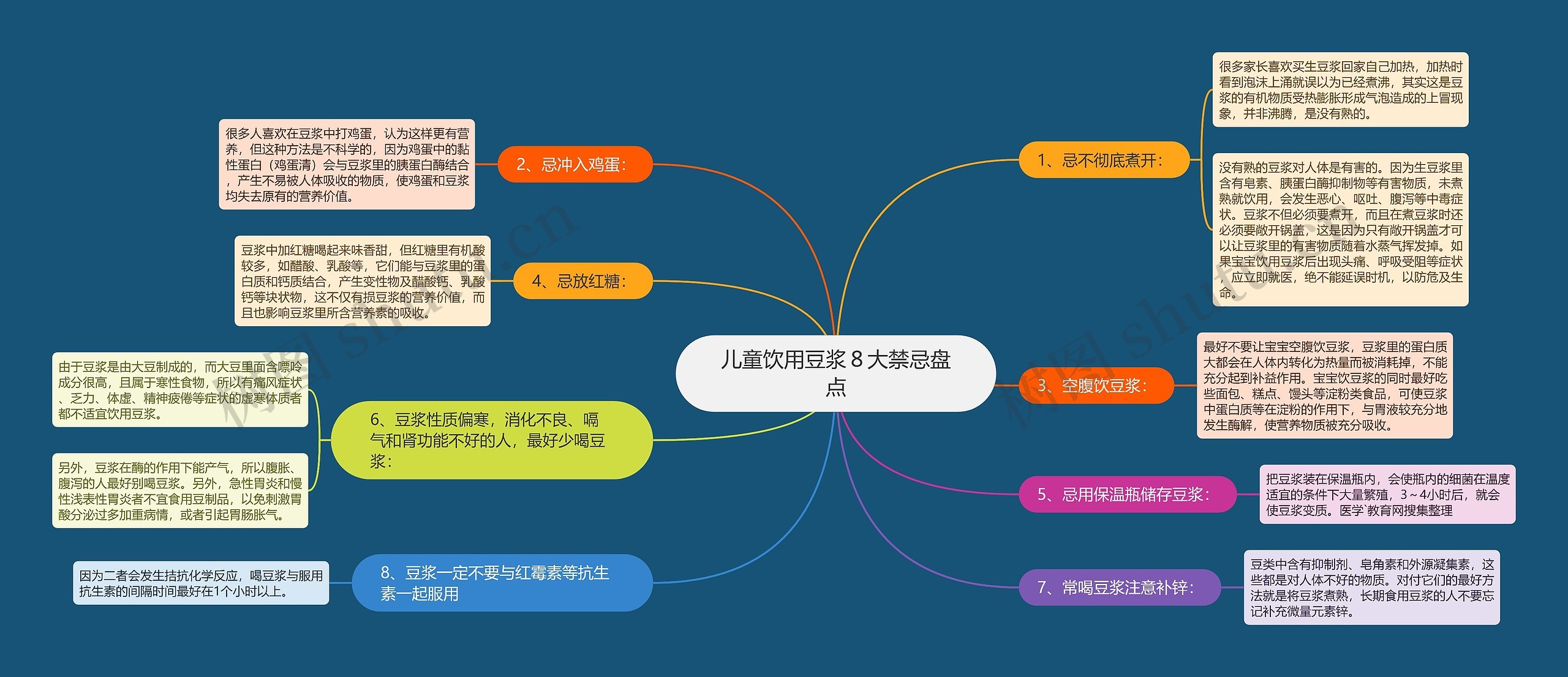 儿童饮用豆浆８大禁忌盘点思维导图