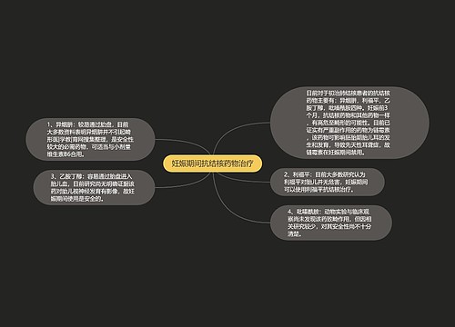 妊娠期间抗结核药物治疗