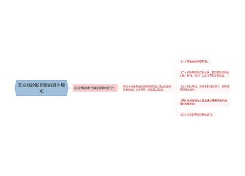 职业病诊断档案的具体规定