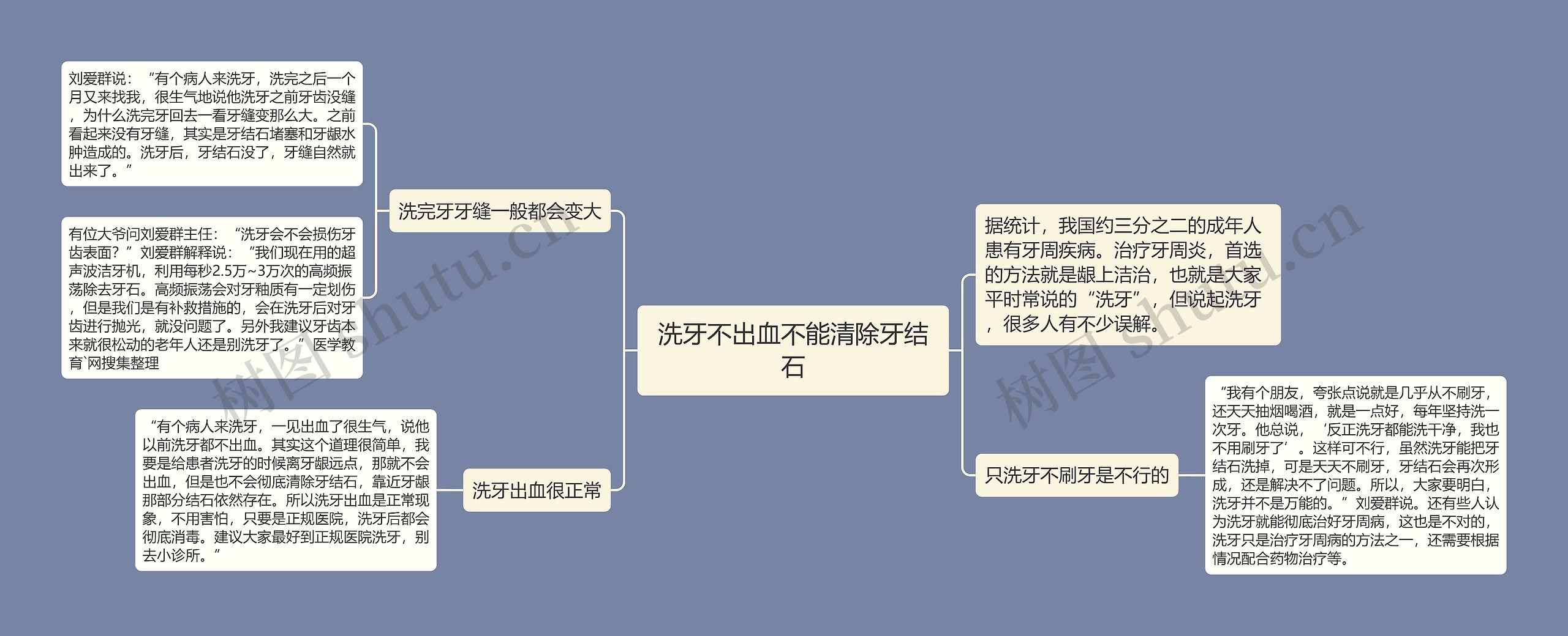 洗牙不出血不能清除牙结石思维导图