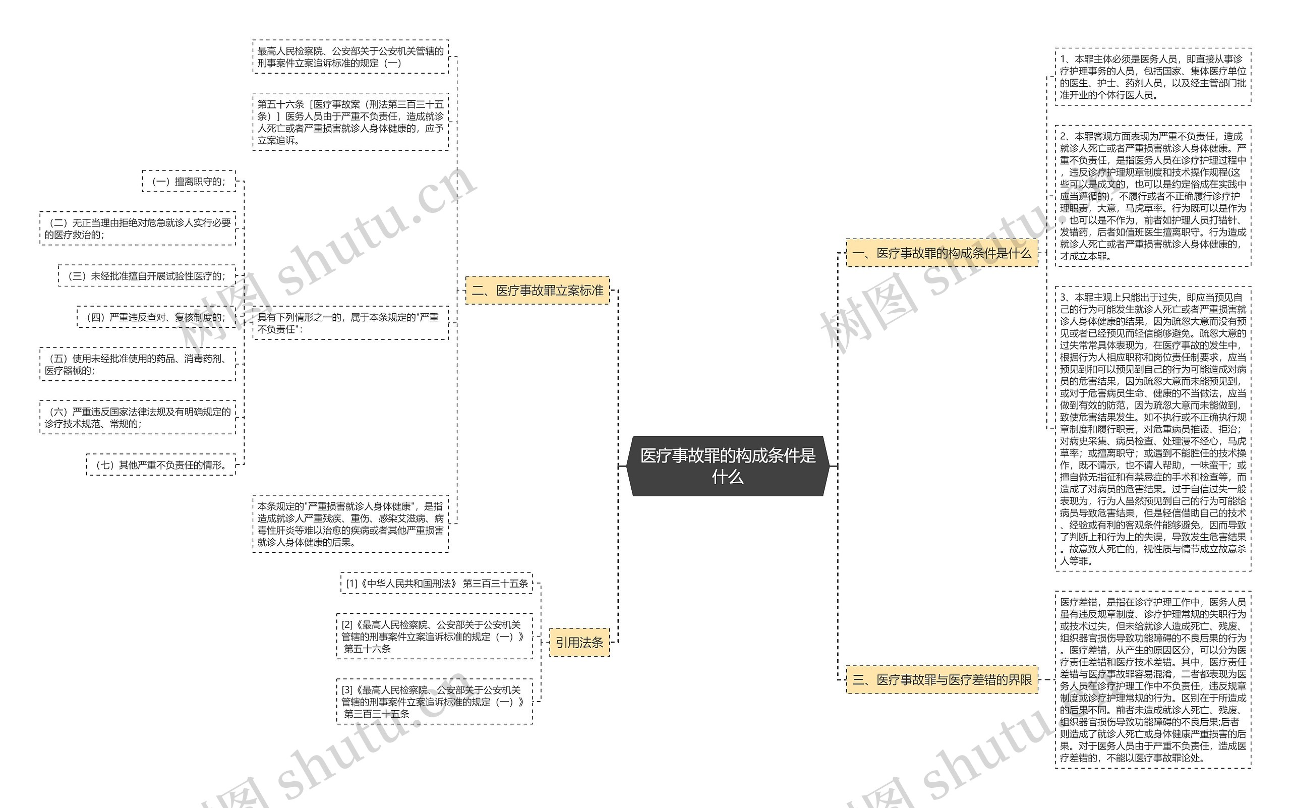 医疗事故罪的构成条件是什么