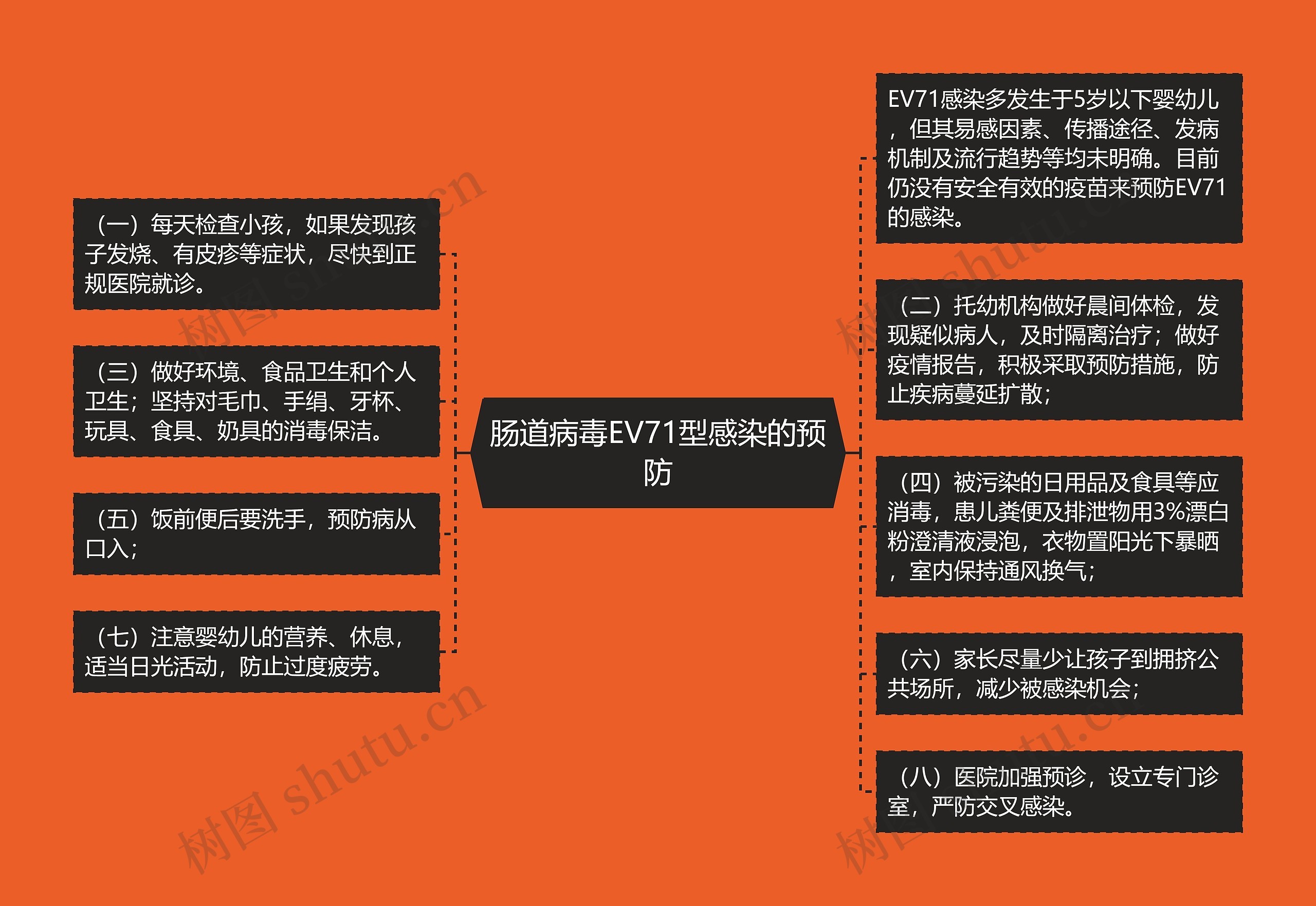 肠道病毒EV71型感染的预防