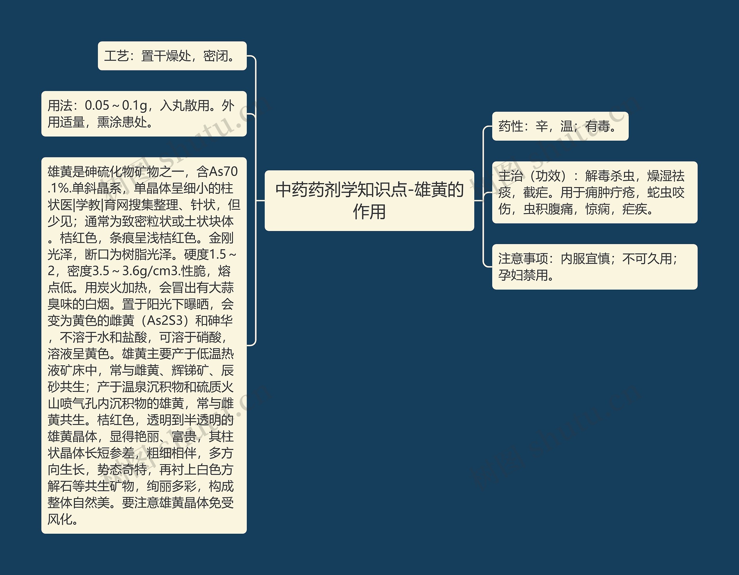 中药药剂学知识点-雄黄的作用