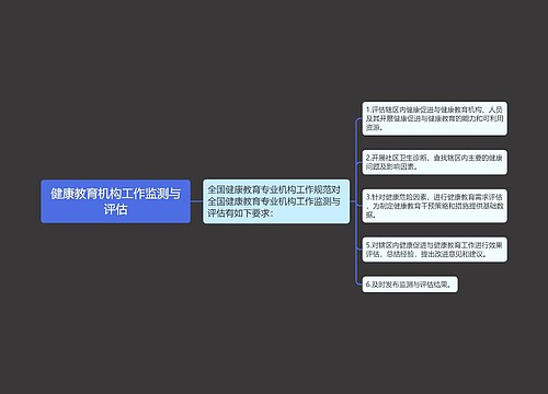 健康教育机构工作监测与评估