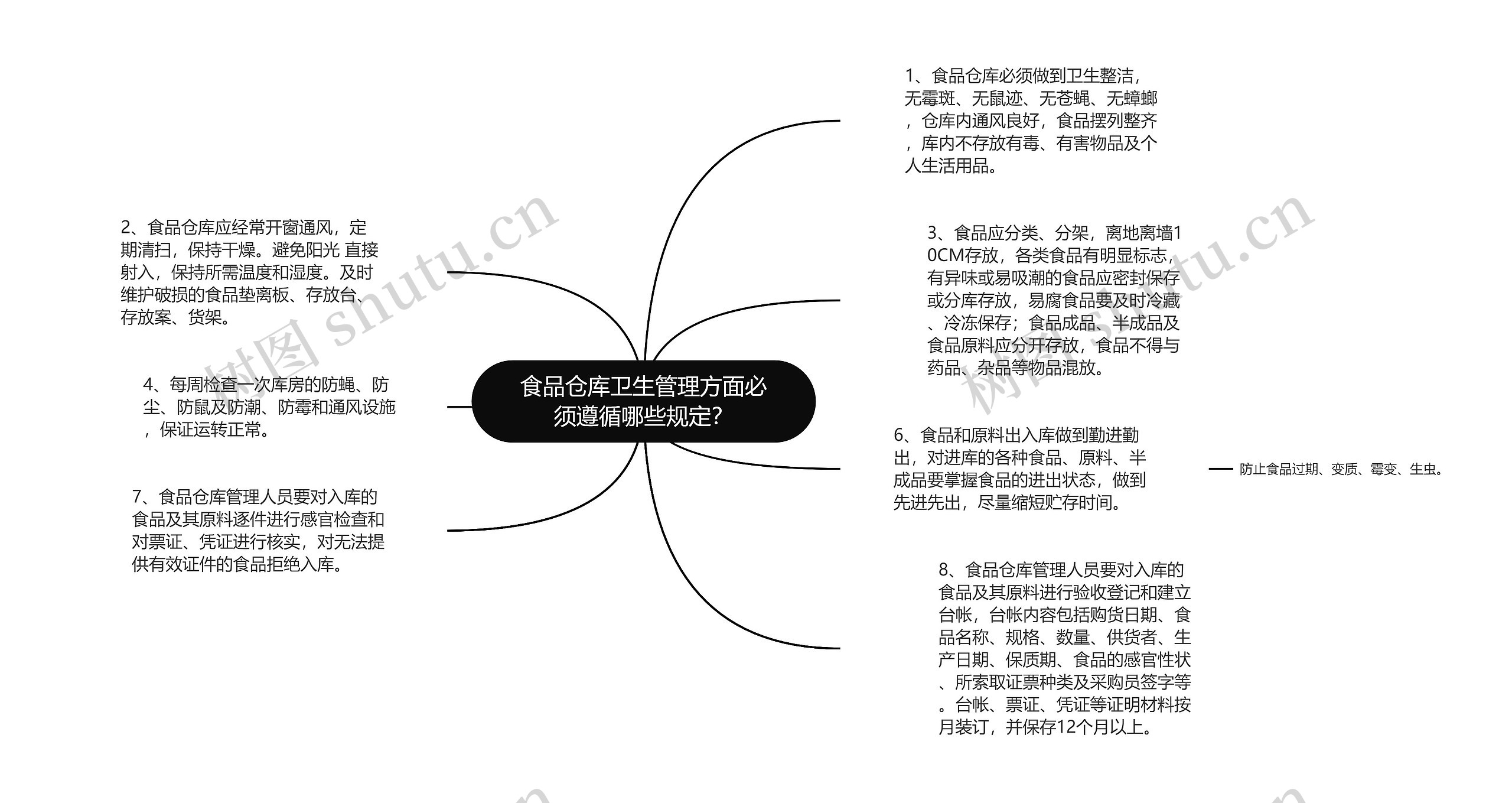 食品仓库卫生管理方面必须遵循哪些规定？