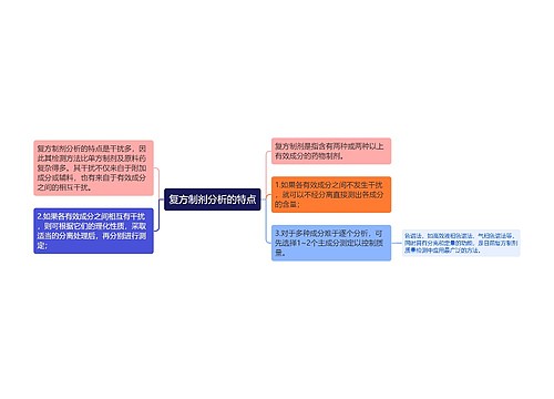 复方制剂分析的特点