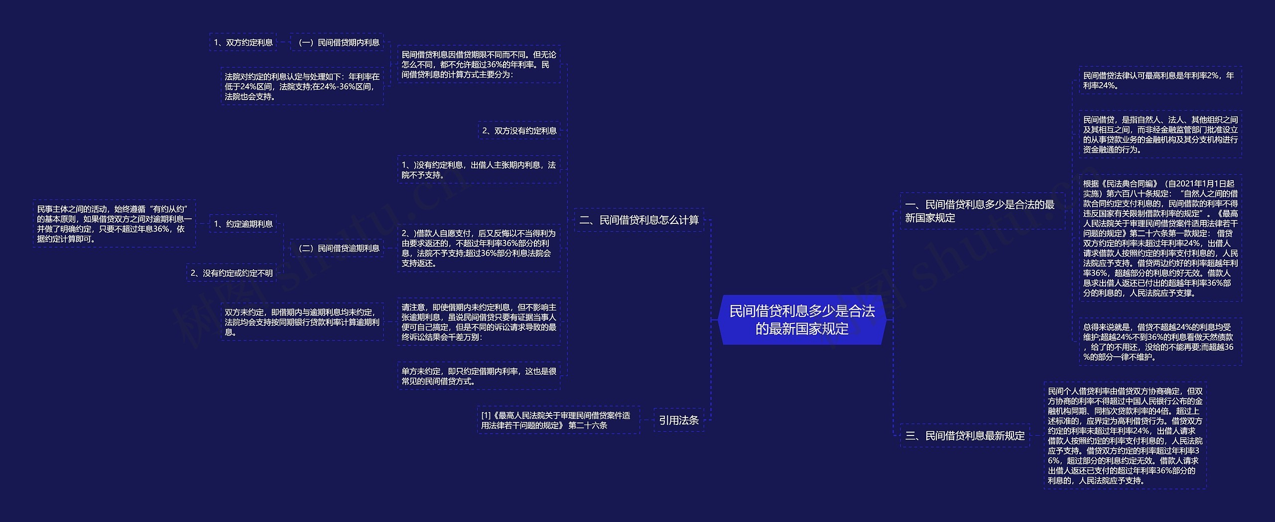 民间借贷利息多少是合法的最新国家规定