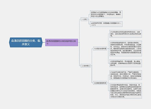 血清总胆固醇的分类、临床意义