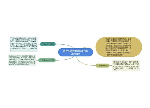 流行性脑脊髓膜炎如何有效的治疗