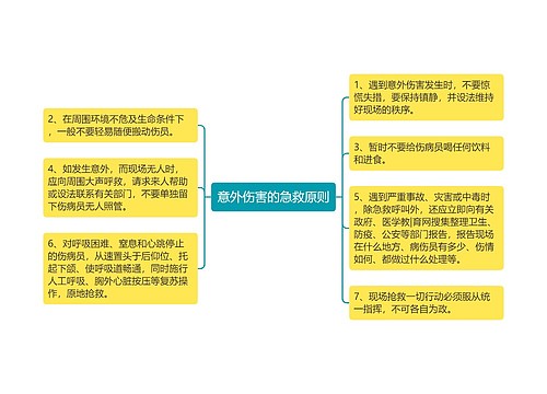 意外伤害的急救原则