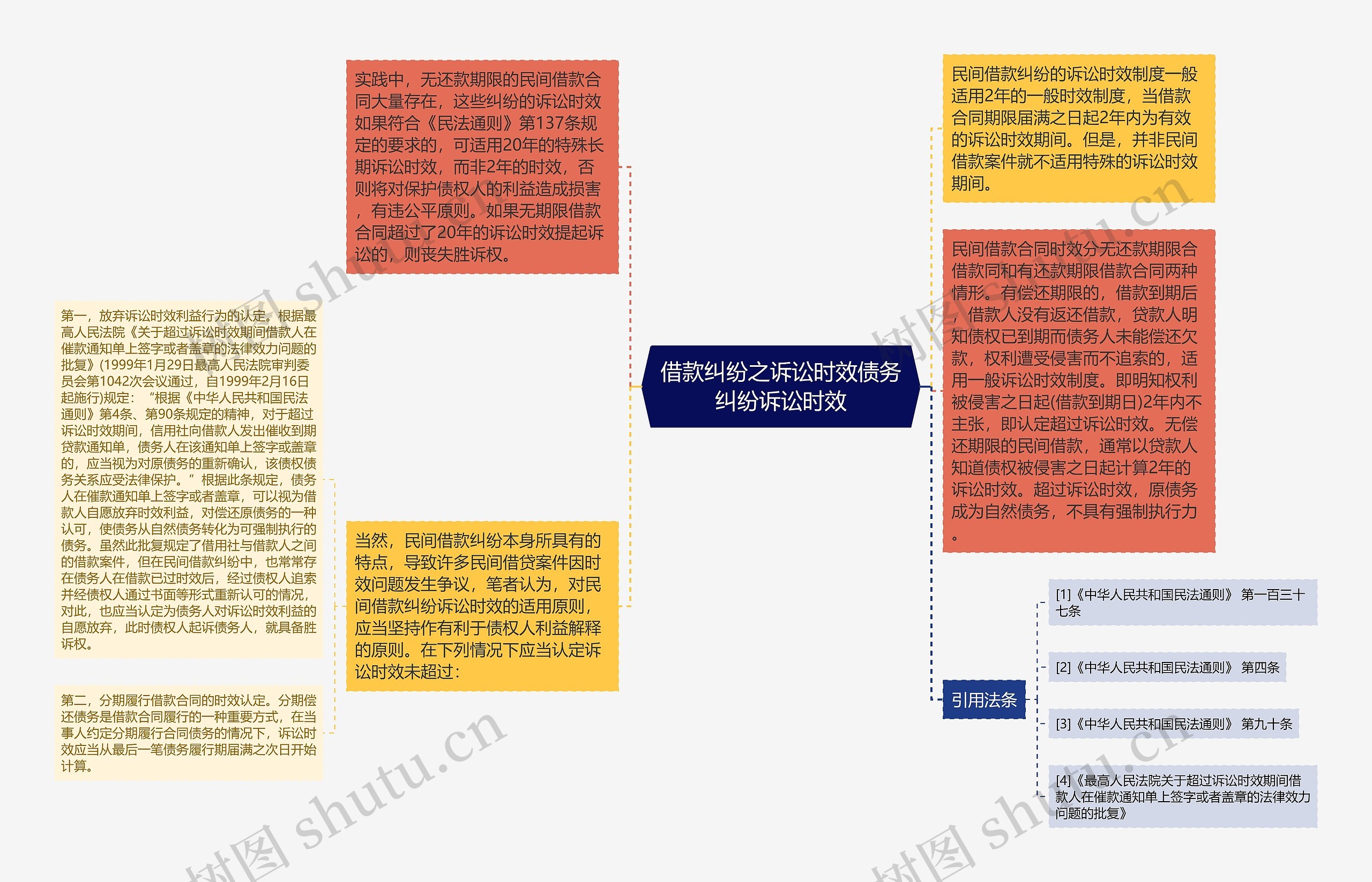 借款纠纷之诉讼时效债务纠纷诉讼时效