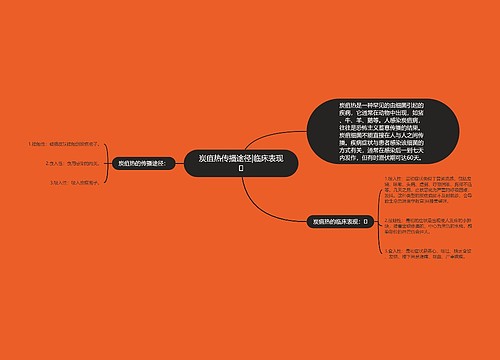 炭疽热传播途径|临床表现