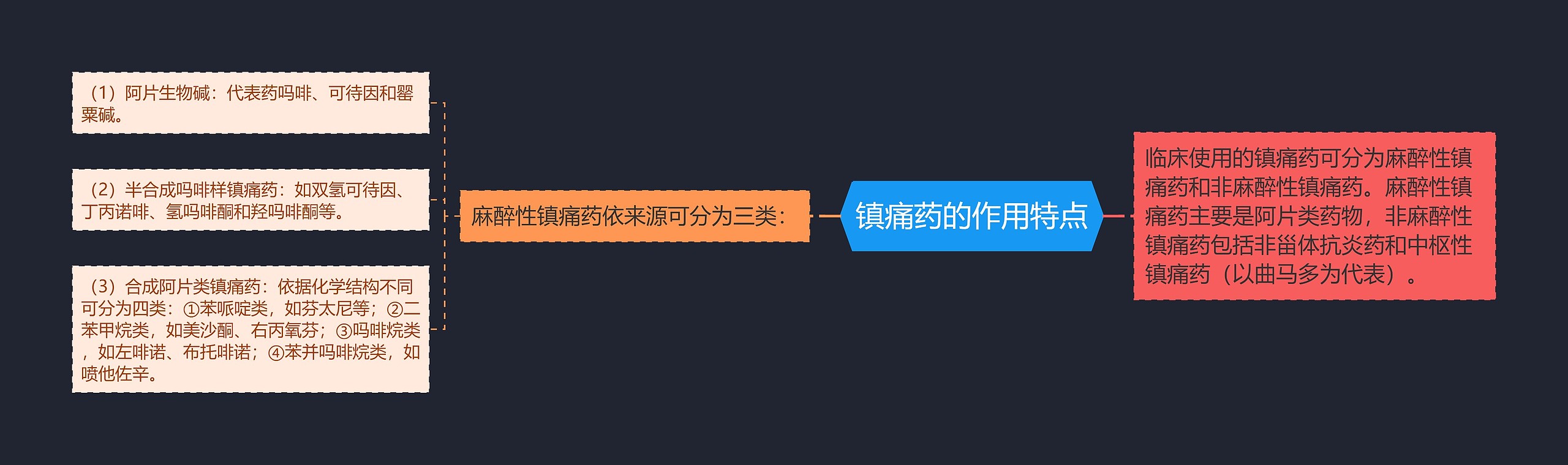 镇痛药的作用特点 镇痛药的作用特点