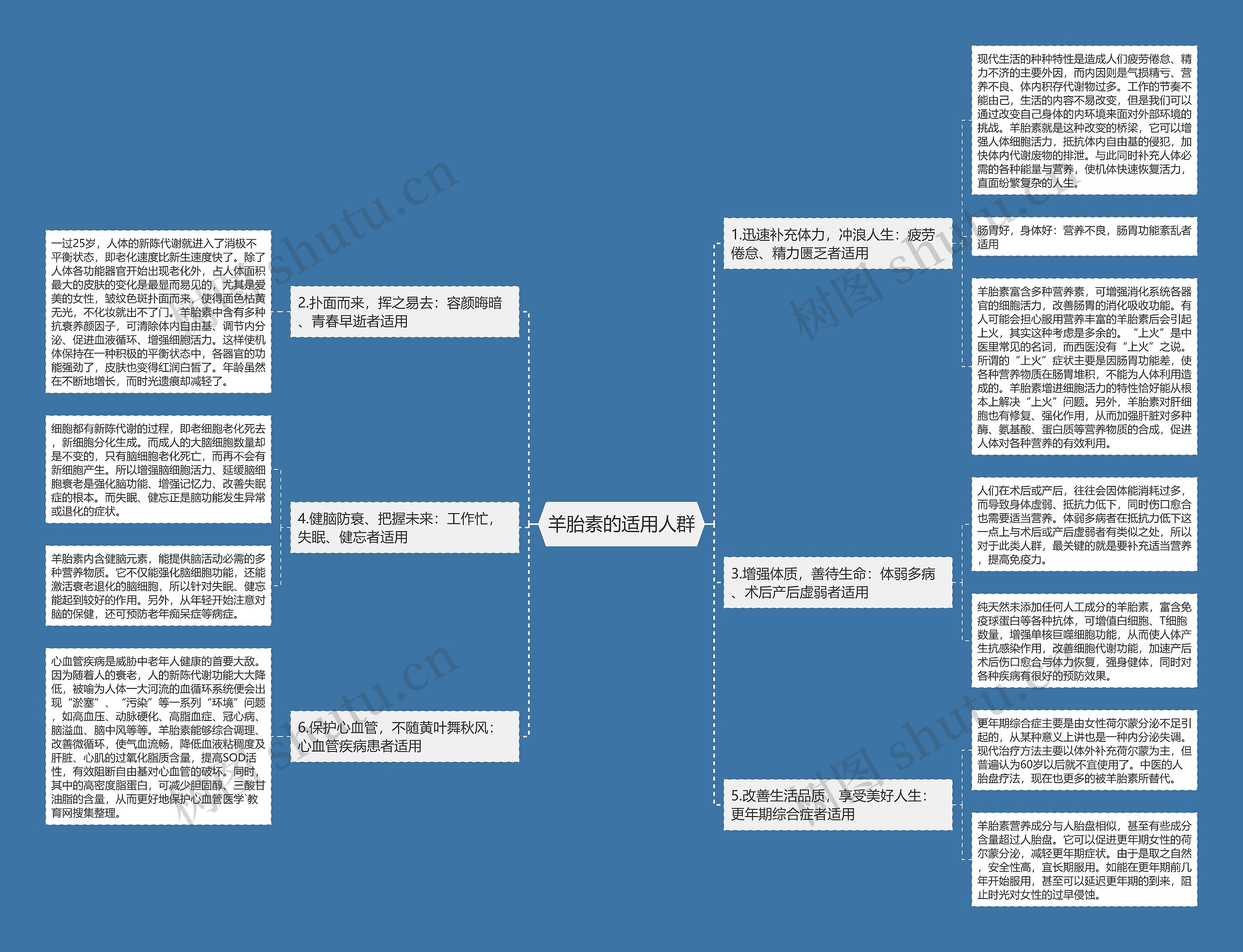 羊胎素的适用人群 羊胎素的适用人群