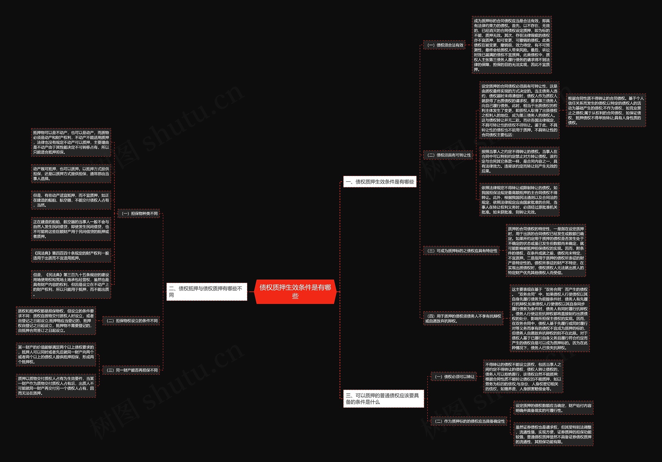 债权质押生效条件是有哪些思维导图