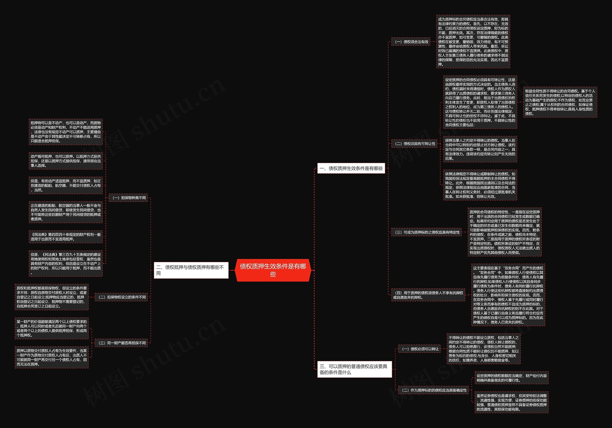 债权质押生效条件是有哪些 债权质押生效条件是有哪些