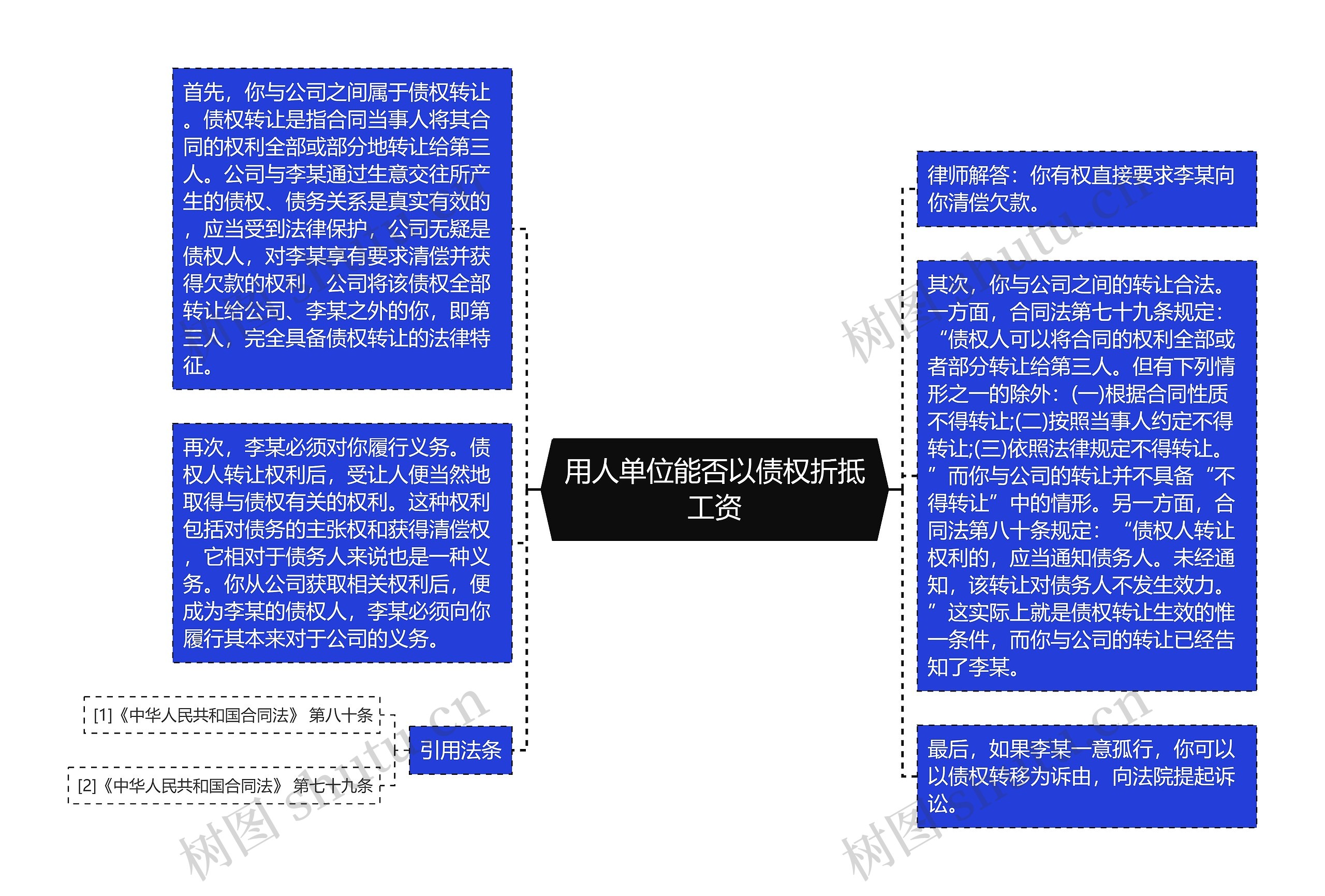 用人单位能否以债权折抵工资思维导图