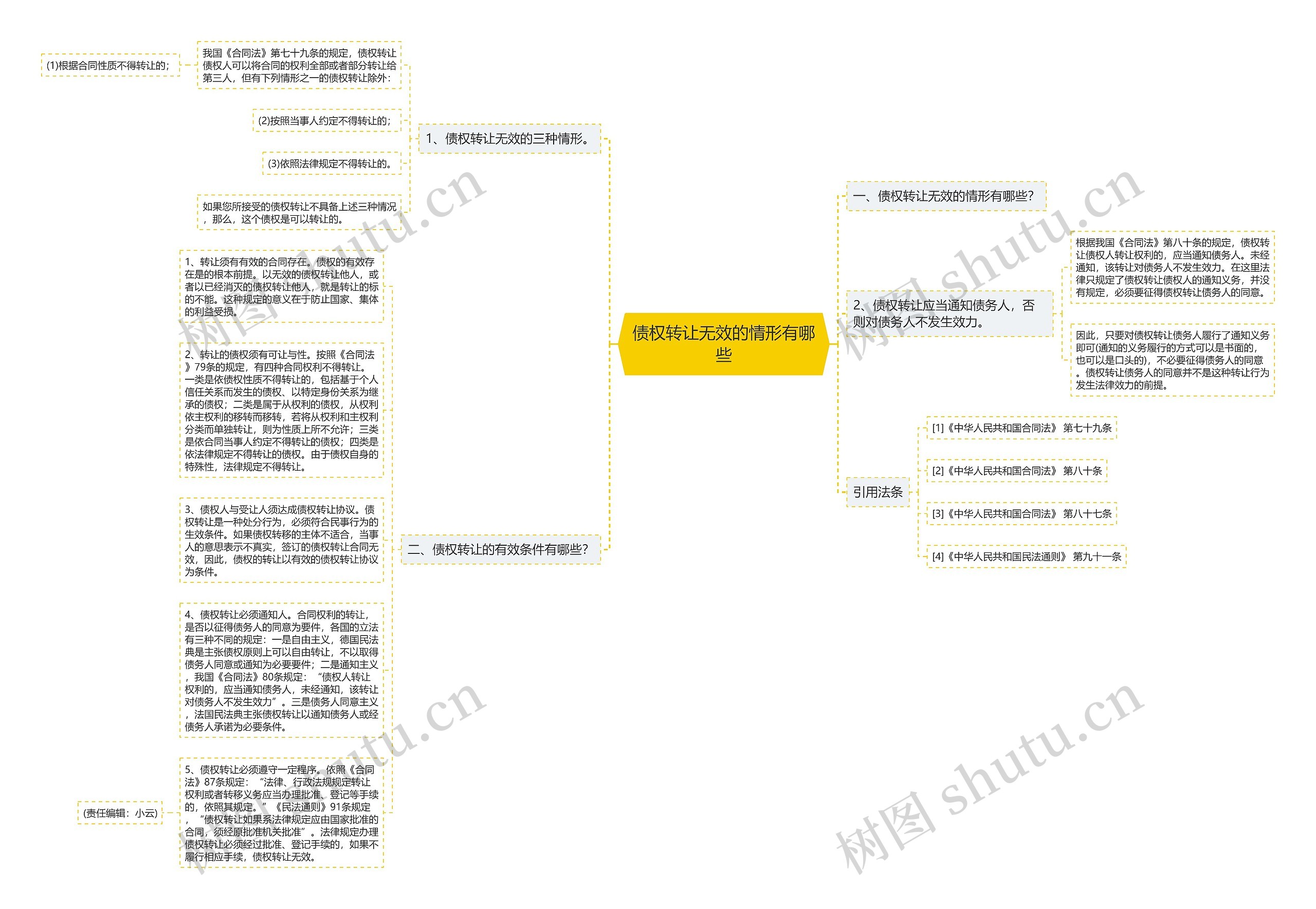 债权转让无效的情形有哪些思维导图