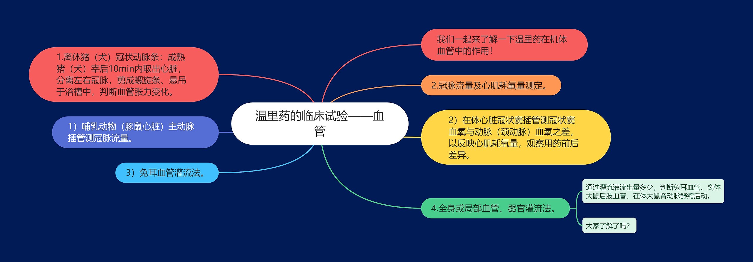 温里药的临床试验——血管