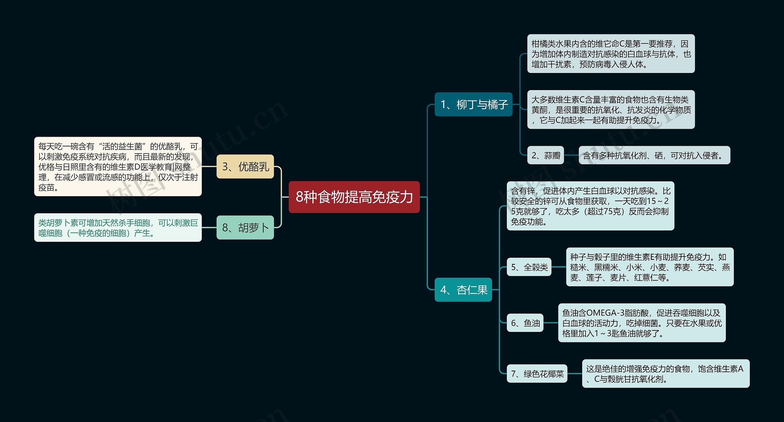 8种食物提高免疫力