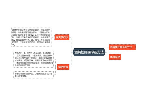 酒精性肝病诊断方法