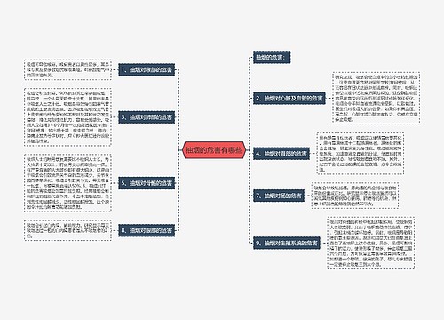 抽烟的危害有哪些