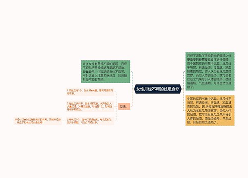 女性月经不调的丝瓜食疗