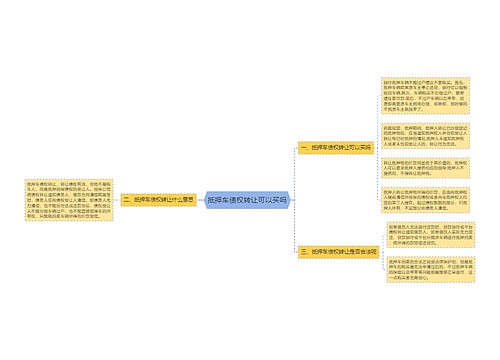 抵押车债权转让可以买吗