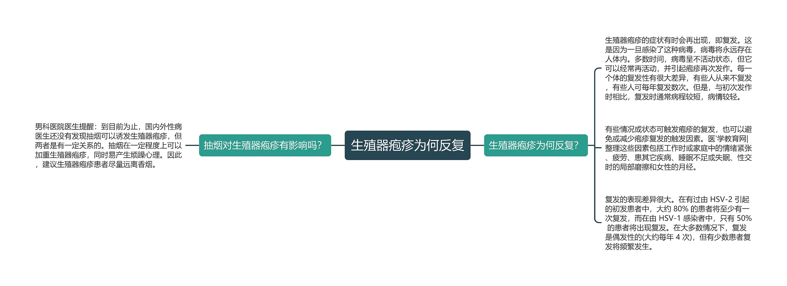 生殖器疱疹为何反复