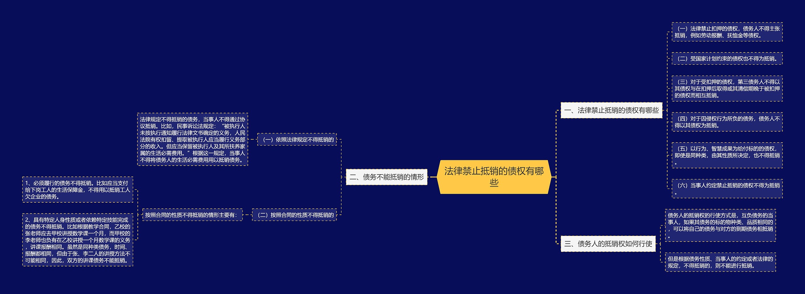 法律禁止抵销的债权有哪些 法律禁止抵销的债权有哪些