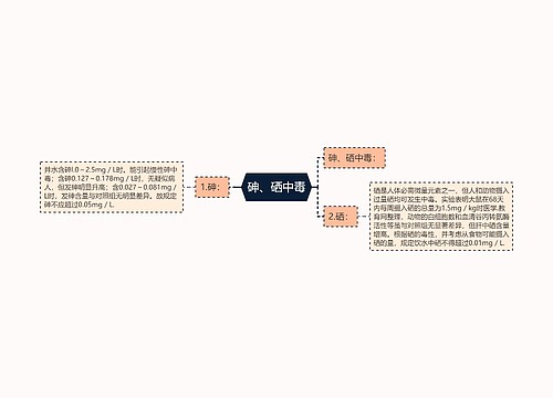 砷、硒中毒