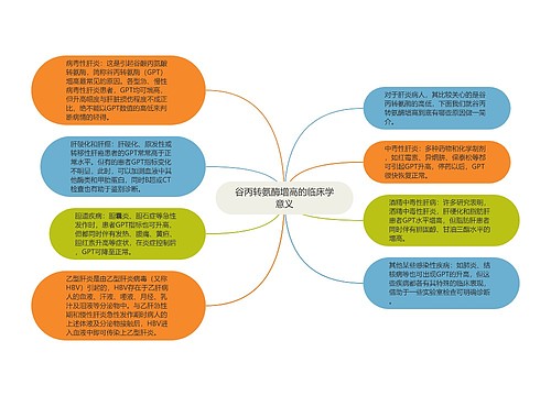 谷丙转氨酶增高的临床学意义