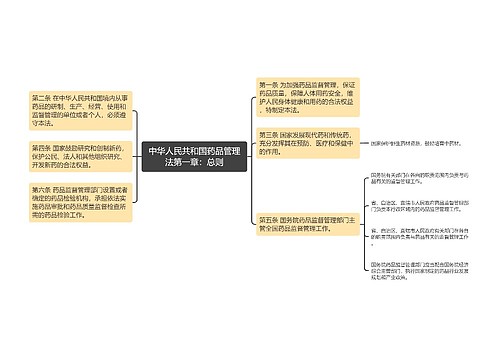 中华人民共和国药品管理法第一章：总则