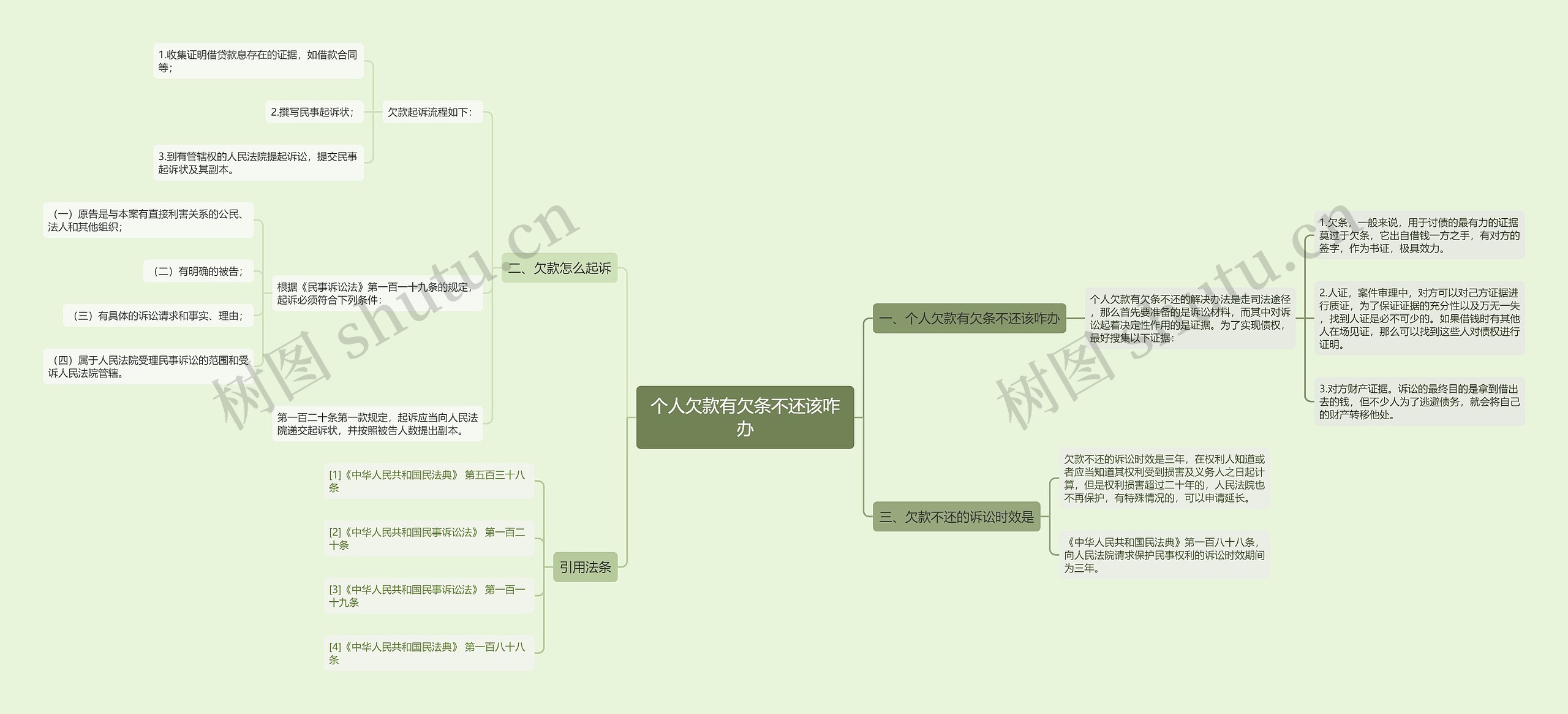个人欠款有欠条不还该咋办思维导图