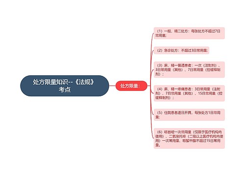 处方限量知识--《法规》考点