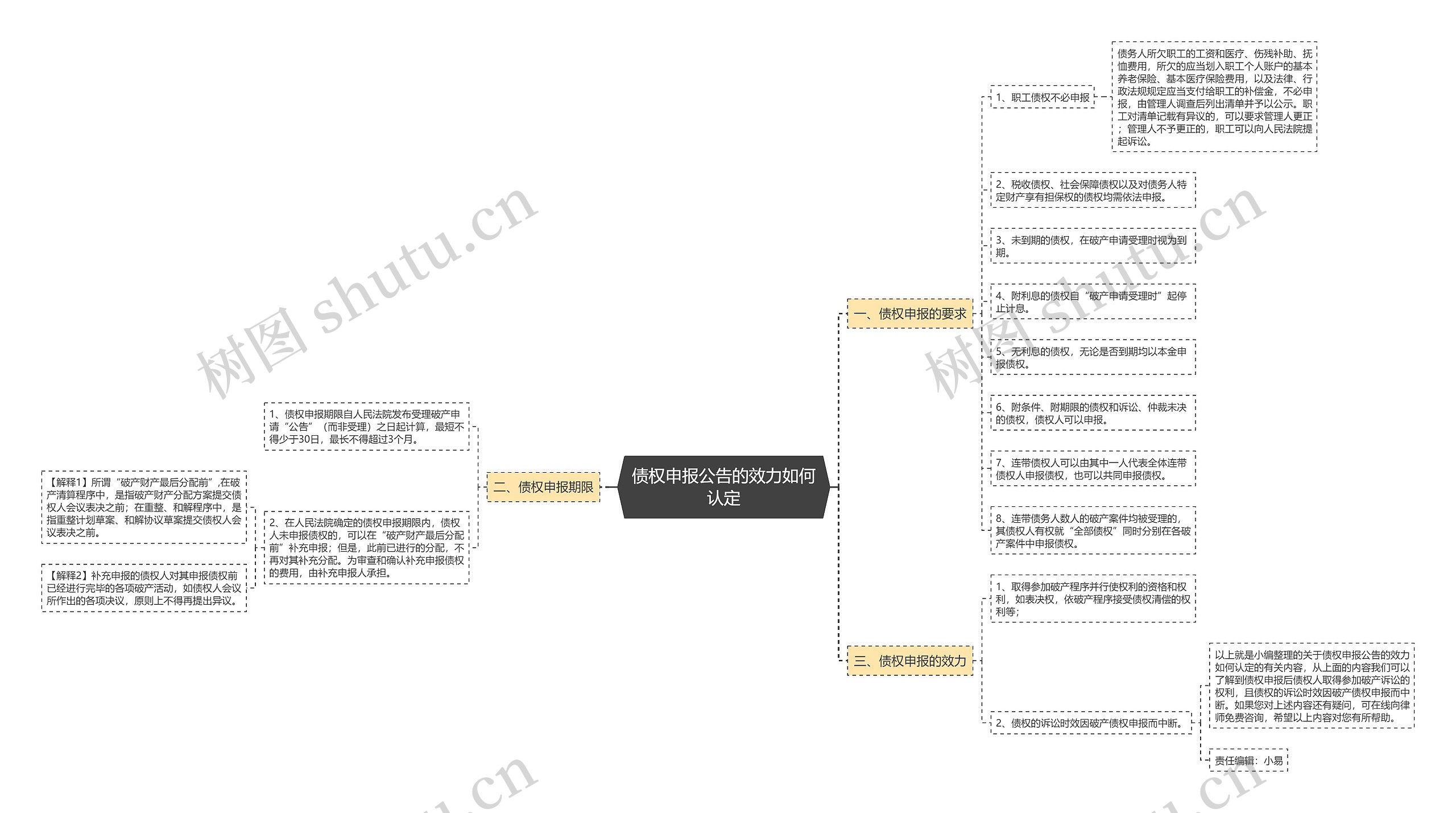 债权申报公告的效力如何认定 债权申报公告的效力如何认定