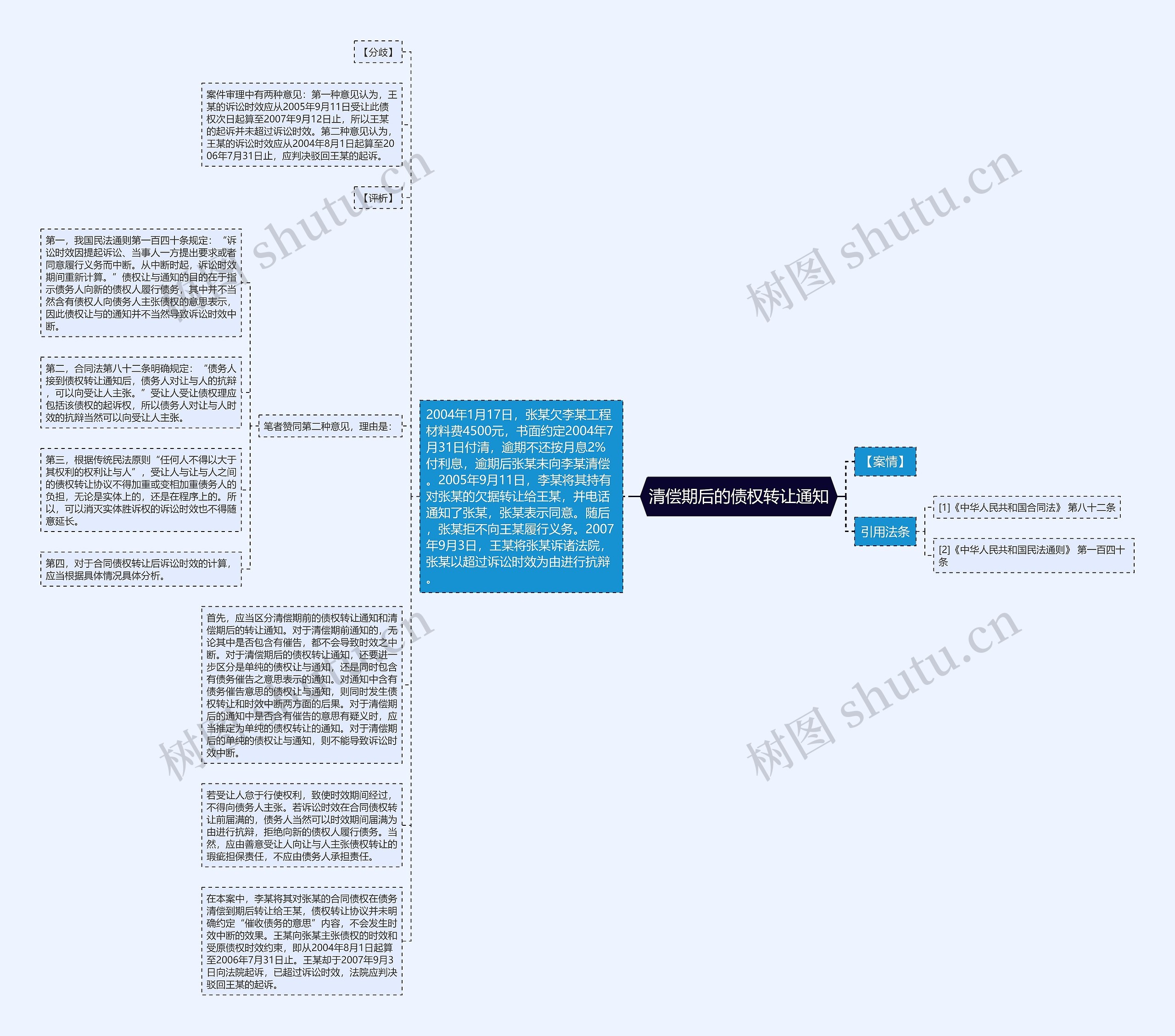 清偿期后的债权转让通知思维导图