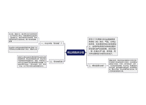 棉尘病临床分级