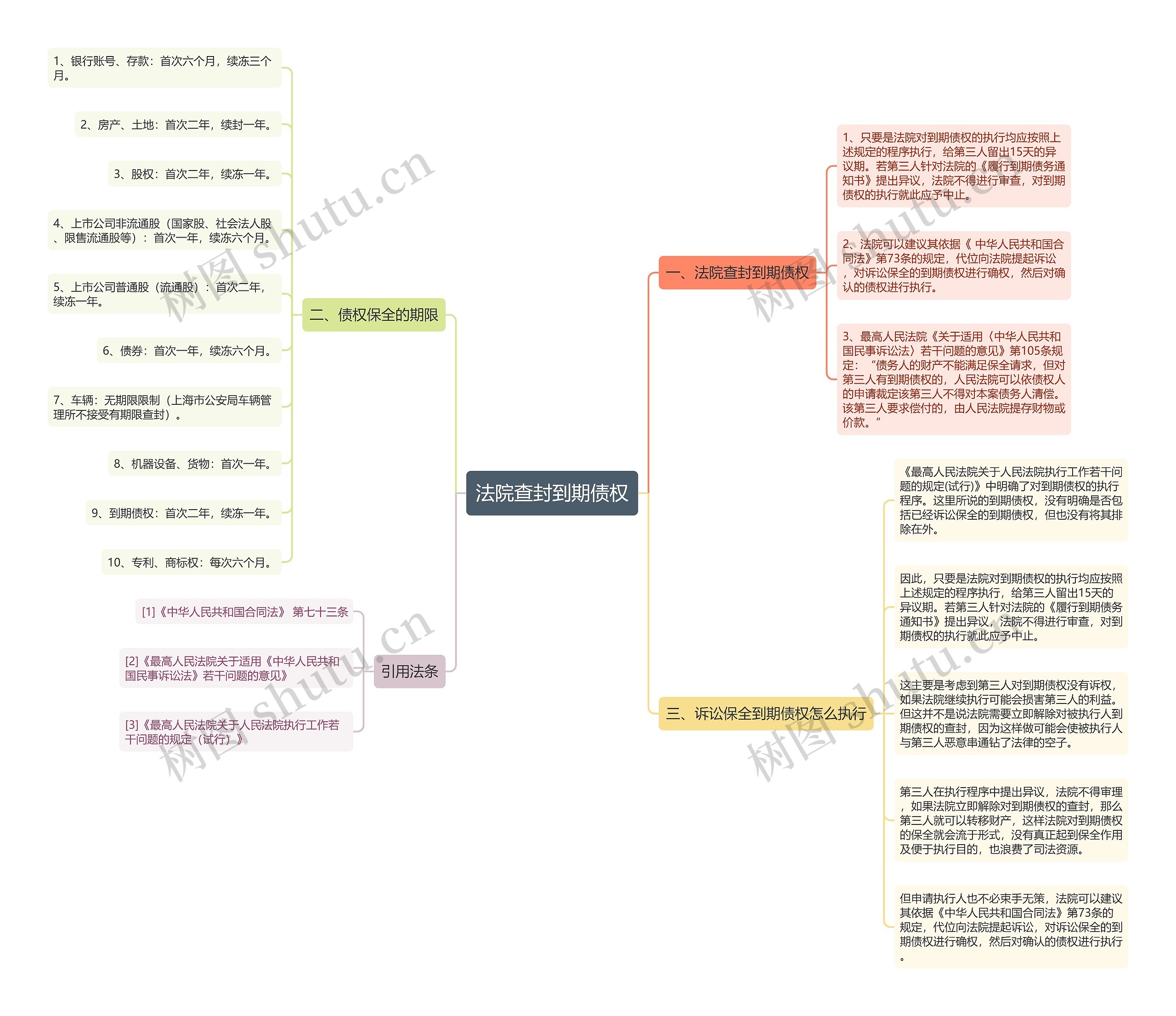 法院查封到期债权 法院查封到期债权